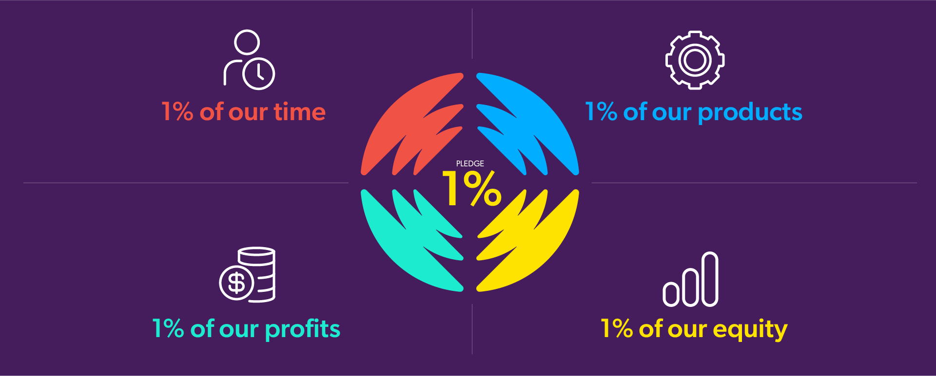 CCS-2253_INF_1%Pledge