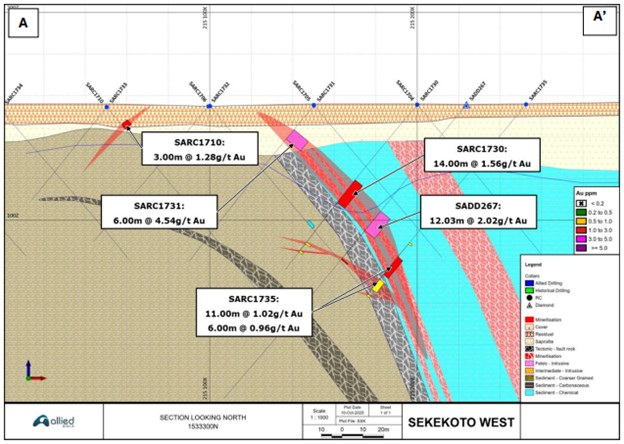 Type Section Sekekoto West Deposit