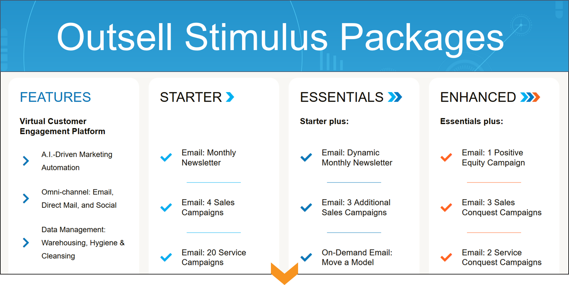 Outsell's Virtual Customer Engagement Platform helps auto dealers improve sales and service revenue