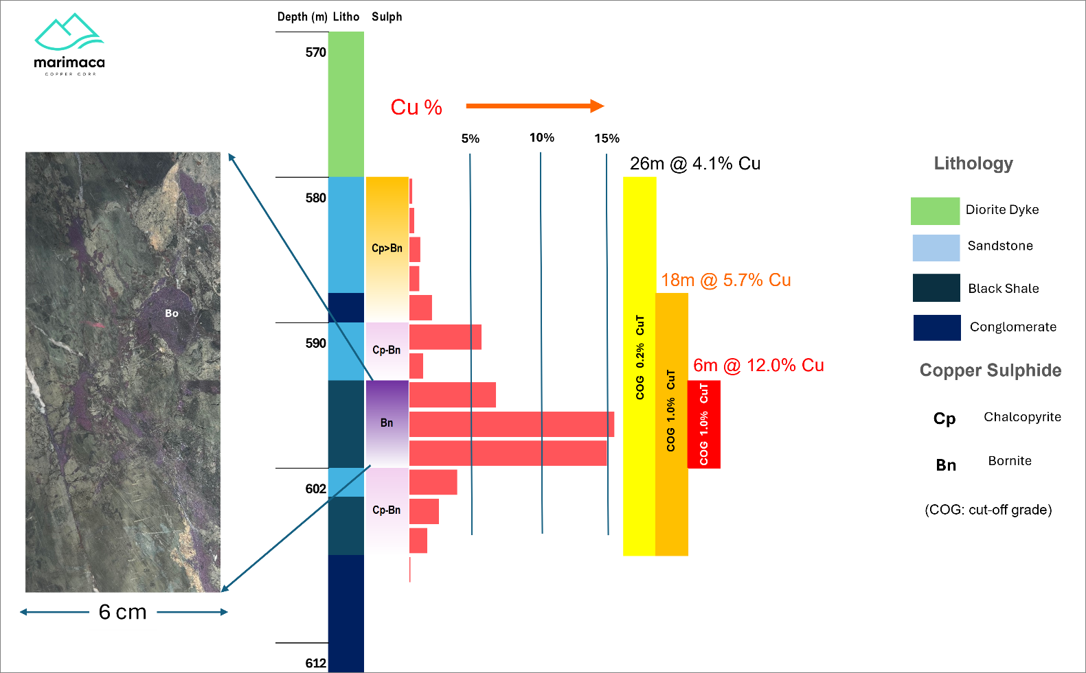 Pampa Medina Lithology – SMRD-13 Downhole Sequence 