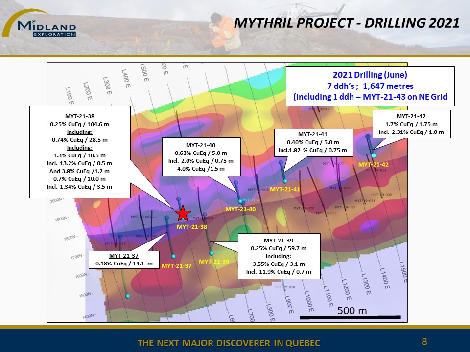 Figure 8 Drilling 2021