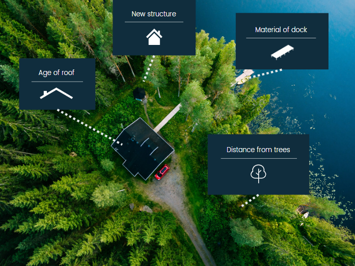 Geospatial Technology for Insurance Providers