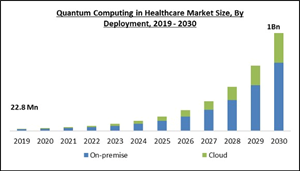 quantum-computing-in-healthcare-market-size.jpg