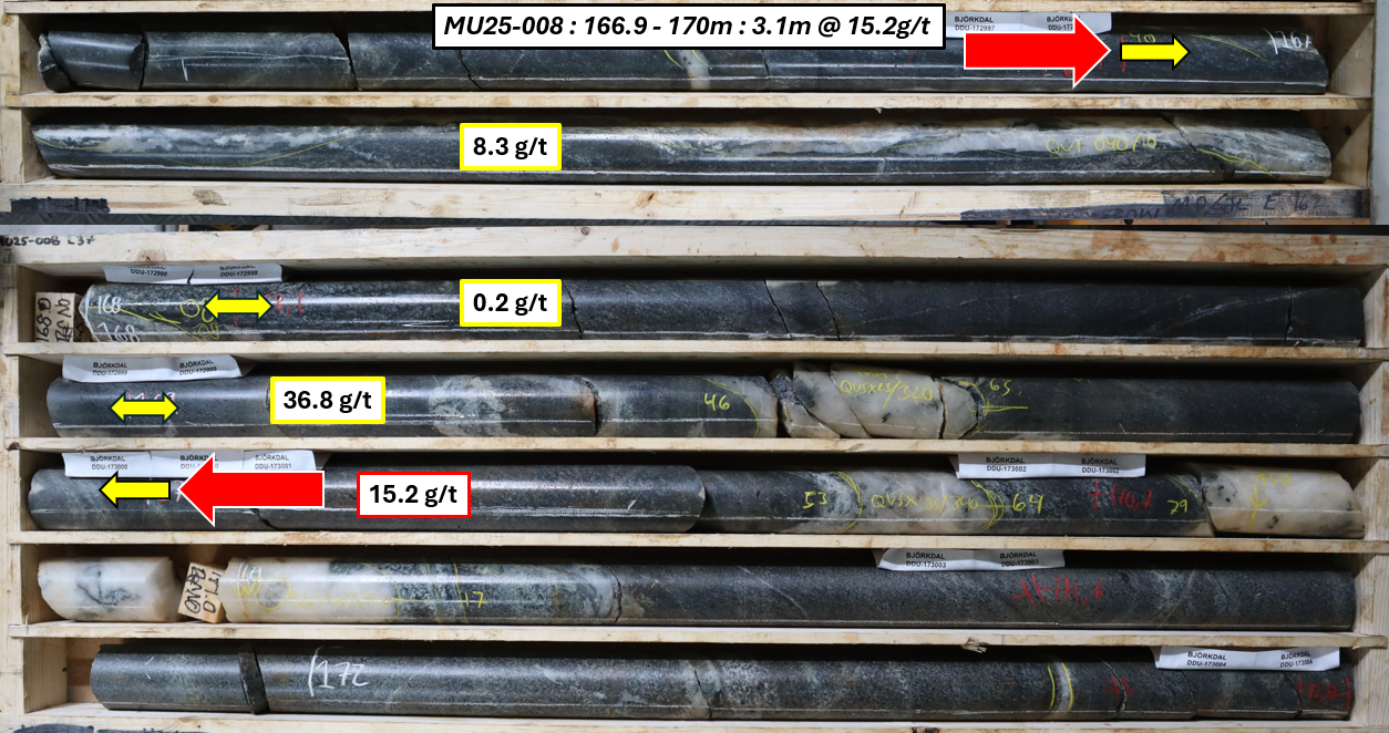 Figure 5 