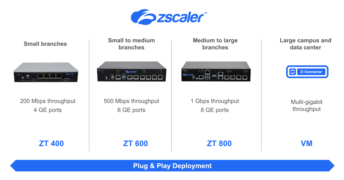 sase-zconnector-press-image-1200x628