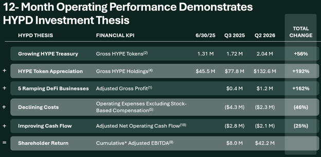 Hyperion DeFi, Inc.