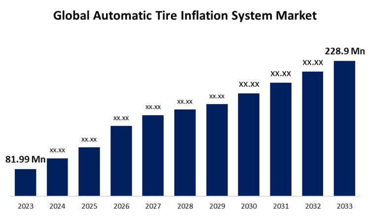 global-automatic-tire-inflation-system-market.jpg