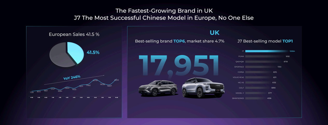 Picture 2: Europe, Fastest-Growing Market Breakthrough