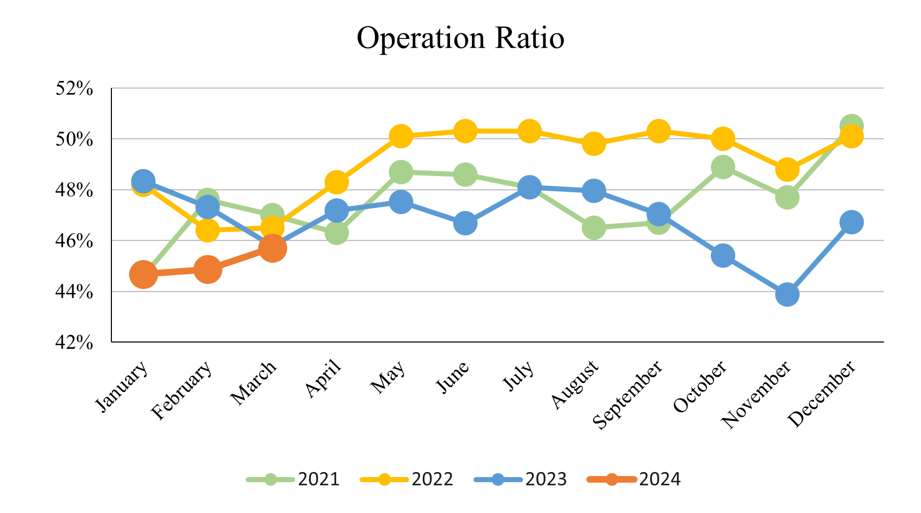 March 2024_Operation Ratio