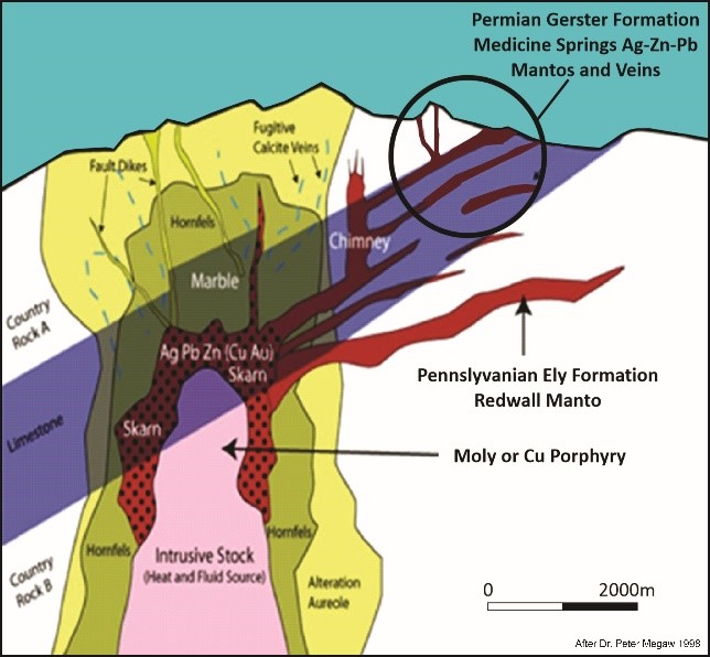 Figure 2: Carbonate Replacement Deposit Model for Medicine Springs