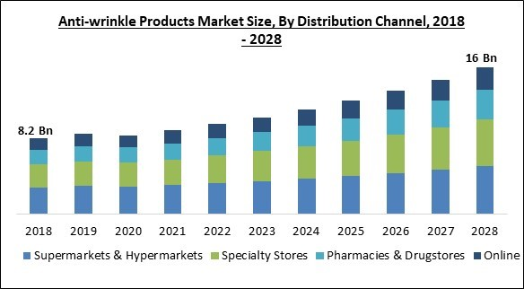 anti-wrinkle-products-market-size.jpg