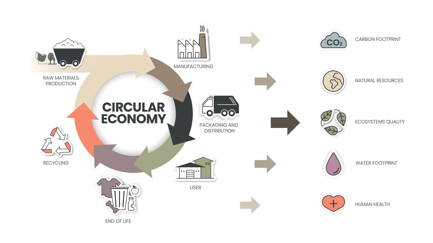 CircularEconomyatScale