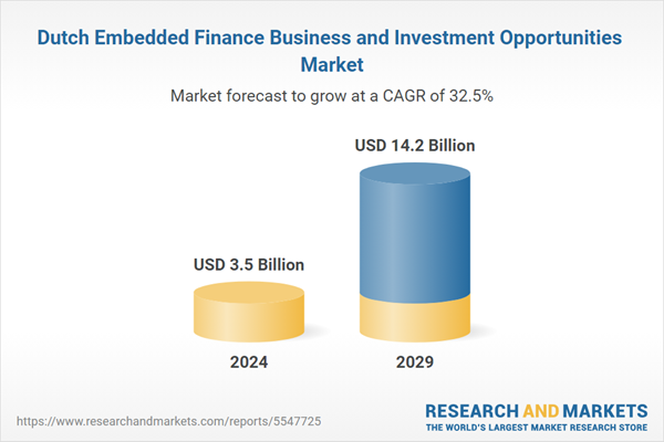 Dutch Embedded Finance Business and Investment Opportunities Market
