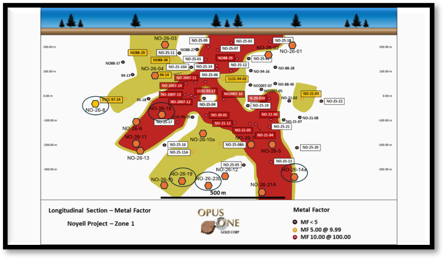 LONGITUDINAL SECTION – ZONE 1 