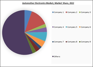 automotive-electronics-market-share-analysis.jpg