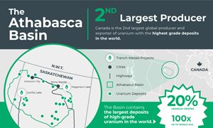 Trench-Properties-Athabasca