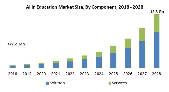 ai-in-education-market-size.jpg