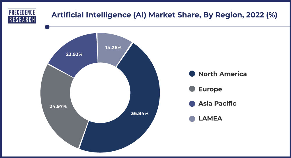 Artificial Intelligence (AI) Market Size Estimated to Reach