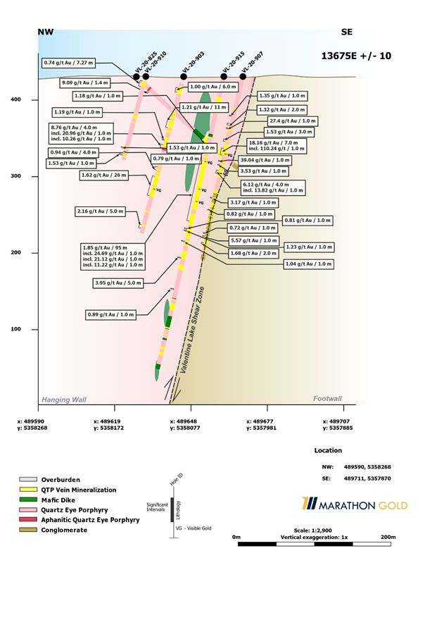Cross section 13675 (View NE) Sprite Corridor, Valentine Gold Project.
