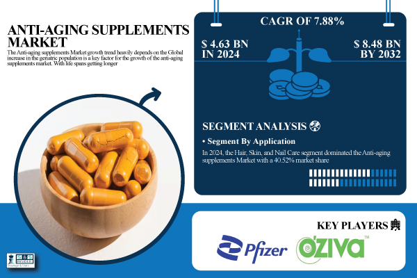 Anti-aging-supplements-Market-GNW.jpg