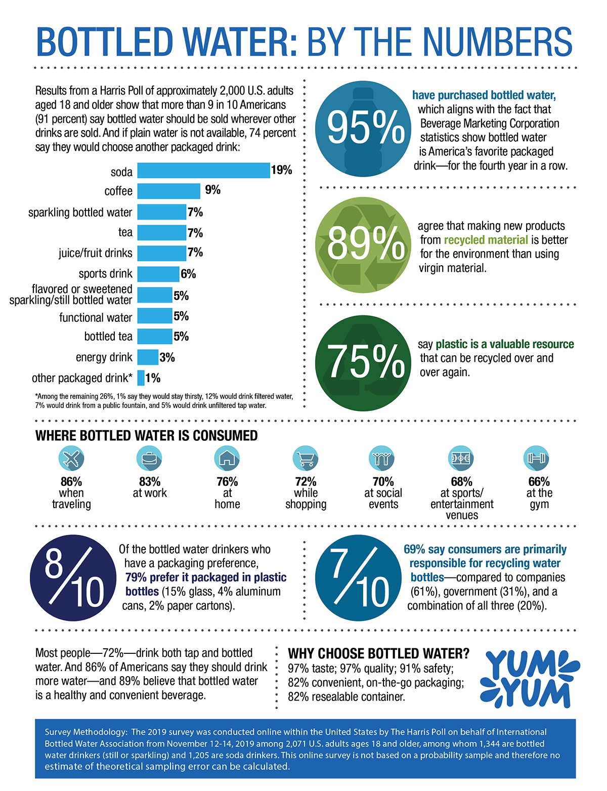 Louisville Consumers Prefer Bottled Water - Total Vend