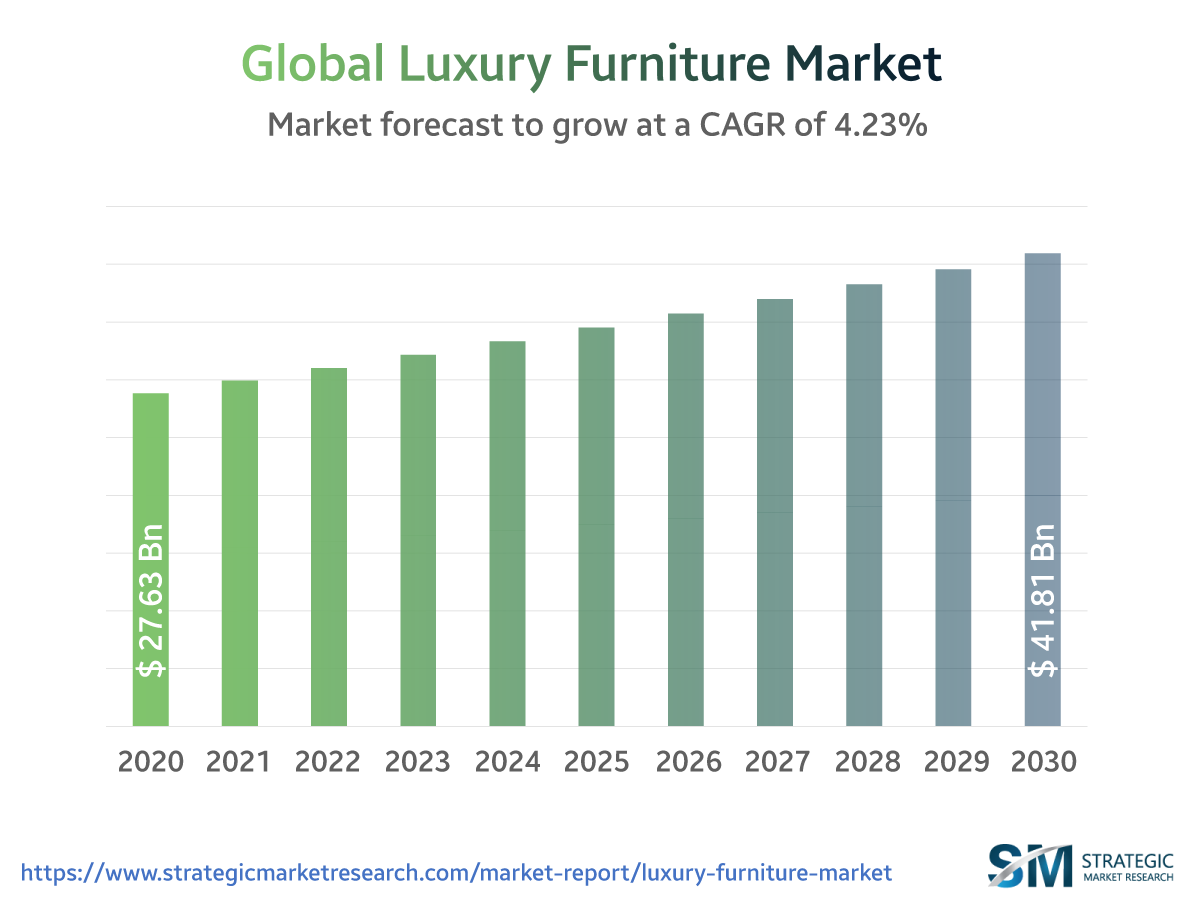 Luxury Goods Global Market to Reach $369.8 Billion by 2030