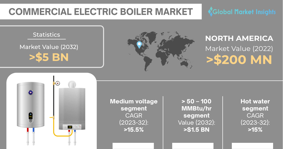 Commercial Electric Hot Water Boilers, Commercial Electric Hot Water  Boilers