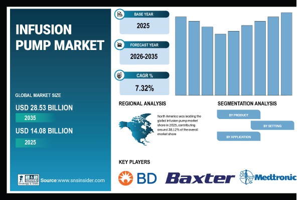 Infusion Pump Market