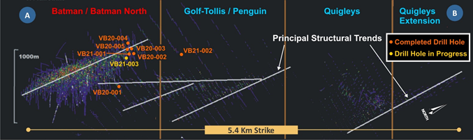 Figure 3: Plan view of the area covered by the A-B section line with structural interpretations