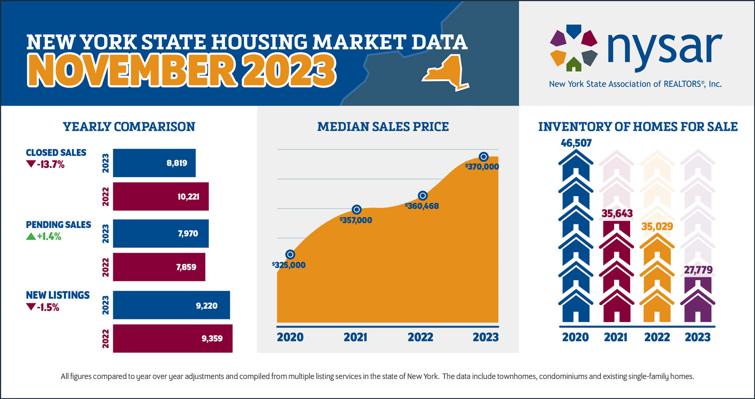 November 2023 NYS Housing Snapshot