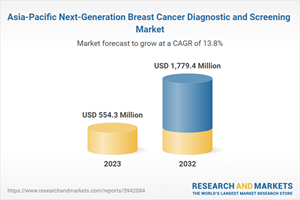 Asia-Pacific Next-Generation Breast Cancer Diagnostic and Screening Market