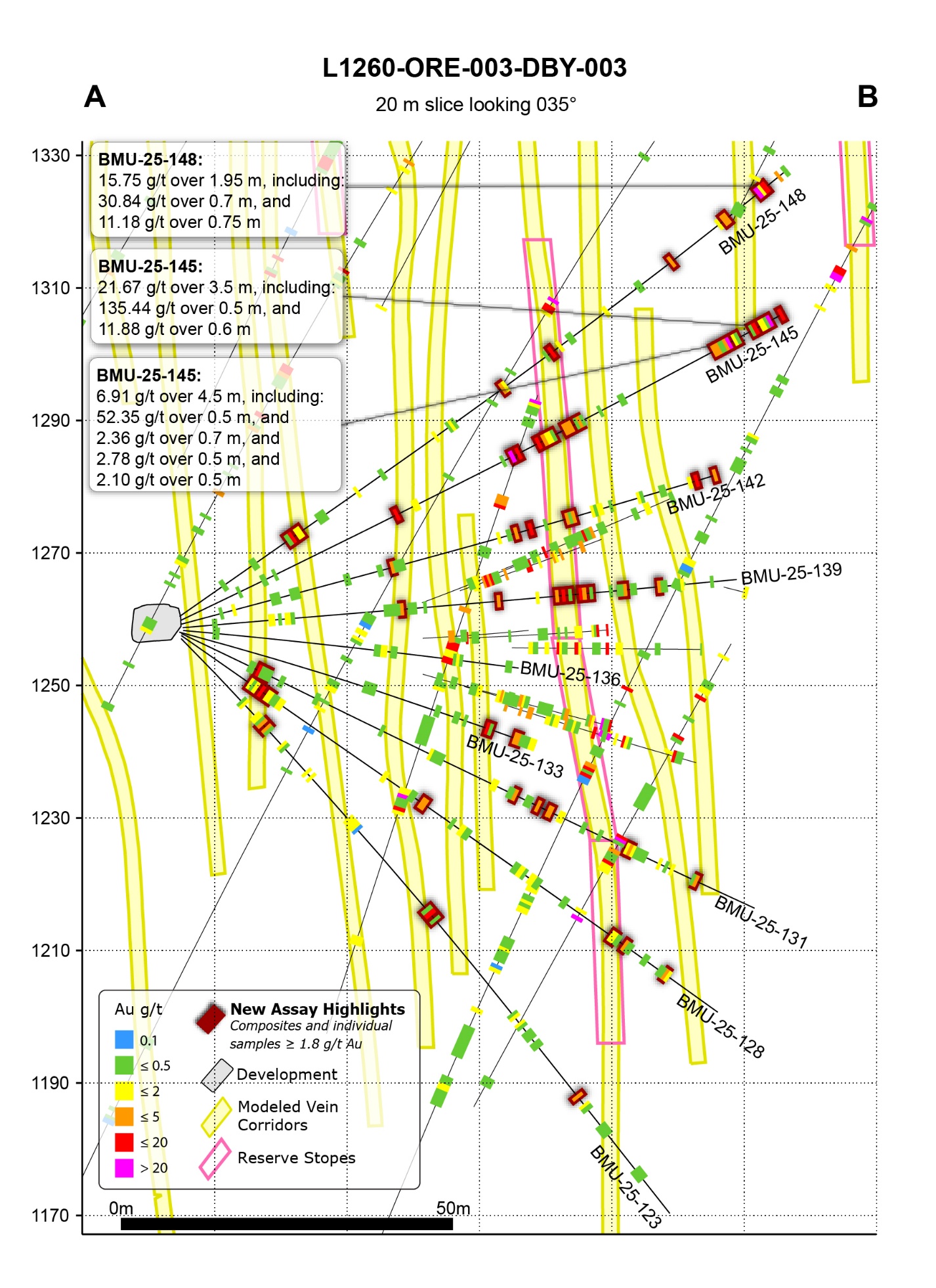 Figure 4: Lowhee Zone infill select underground drill assay highlights...