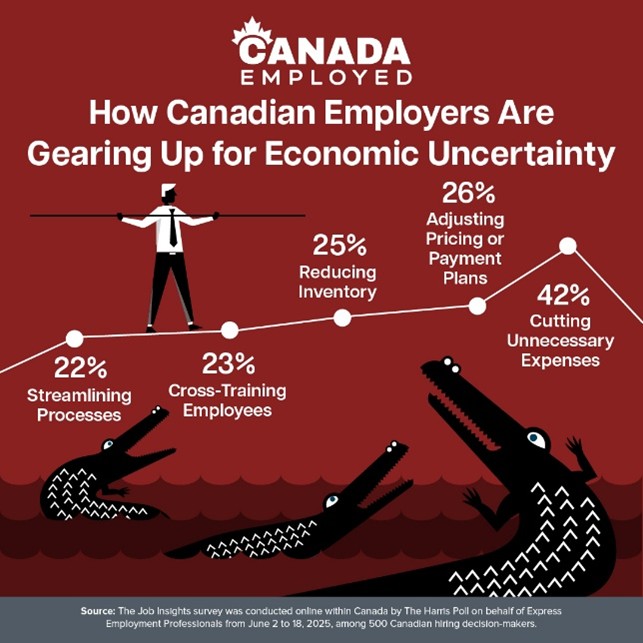 2025 08 13 CDA NR Recession Prep and Impact GRAPHIC