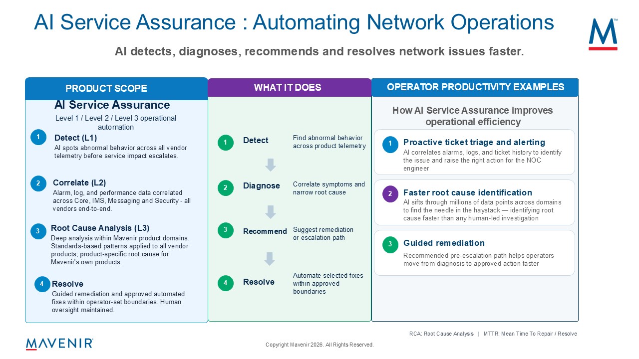 AI Service Assurance