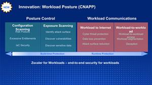 Workload Posture CNAPP