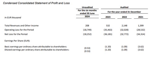 Compte de résultat consolidé condensé