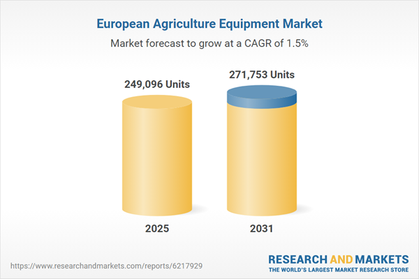 Europe Agriculture Equipment Industry Research Report 2025-2031: Global Leaders and Regional Manufacturers Compete with John Deere, CNH, AGCO & Kubota Leading