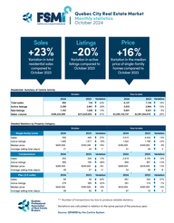 202410-quebec-tableau-QPAREB