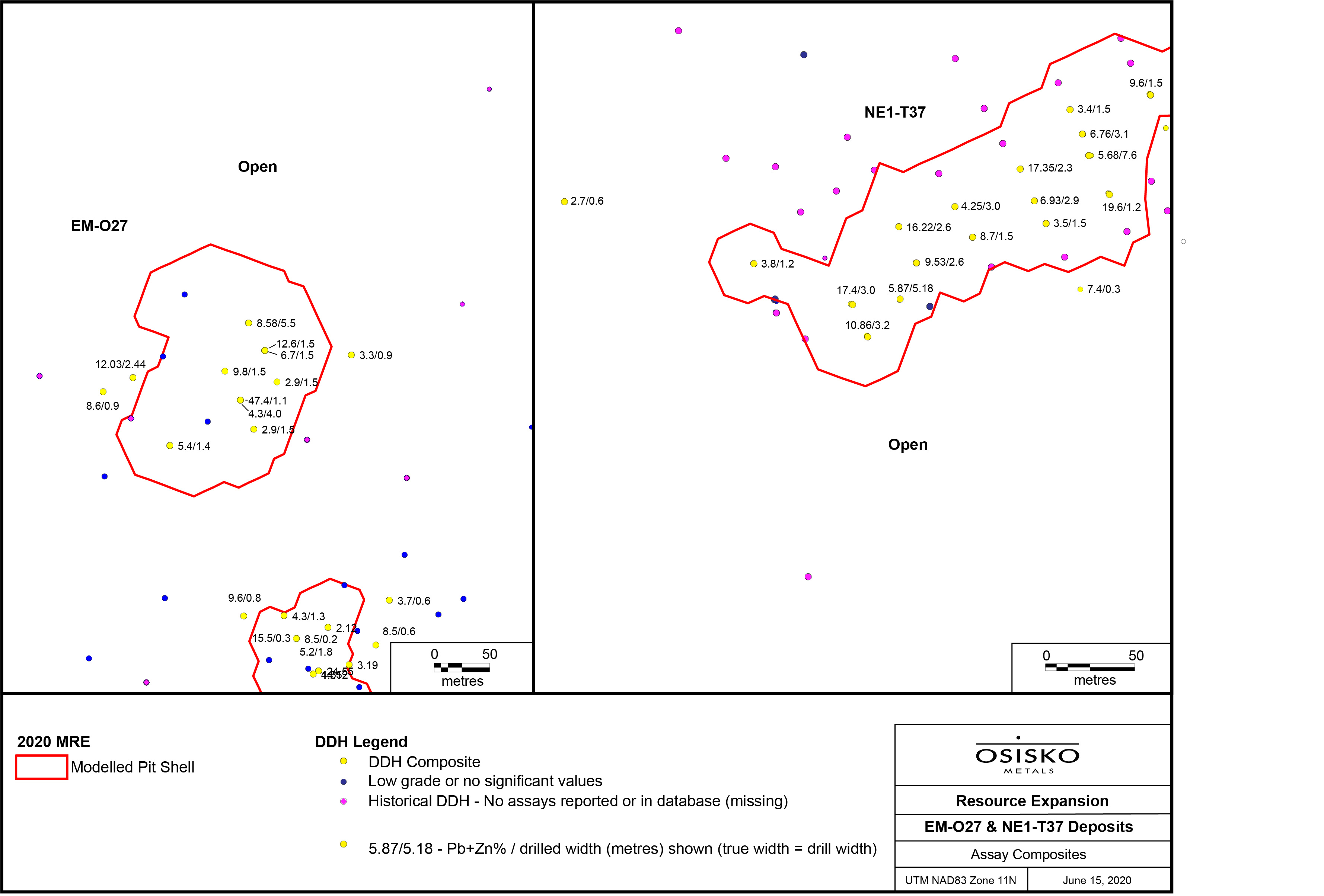 Resource expansion