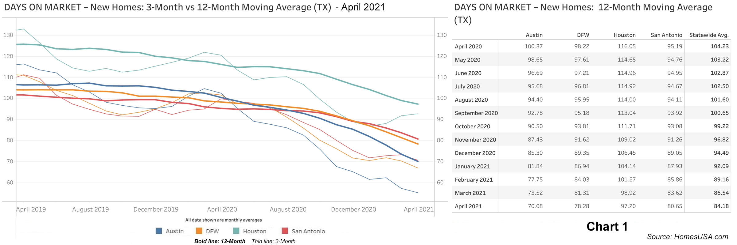 Chart-1-Texas-Days-on-Market