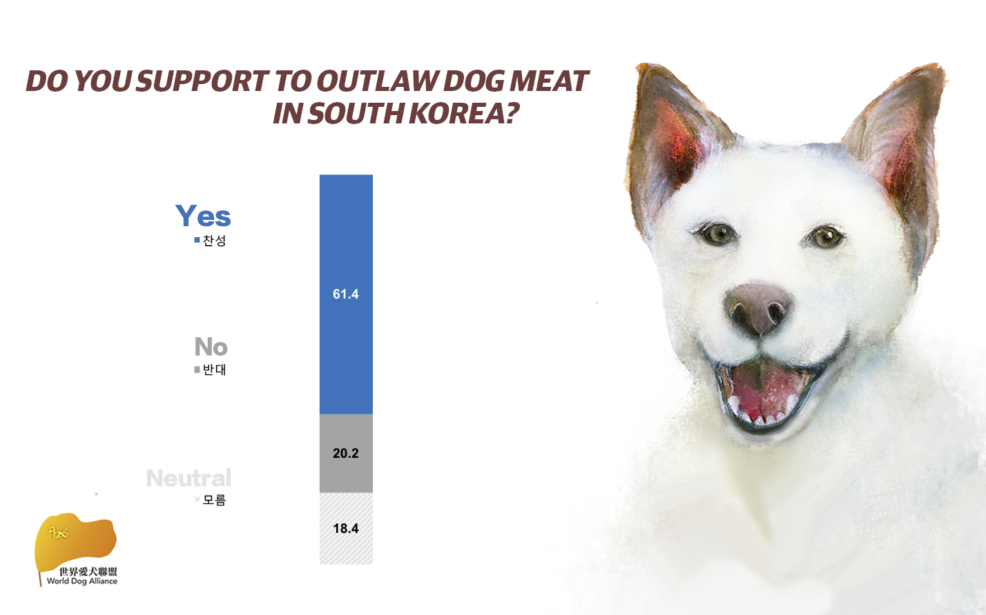 Do you support outlawing dog meat in South Korea?