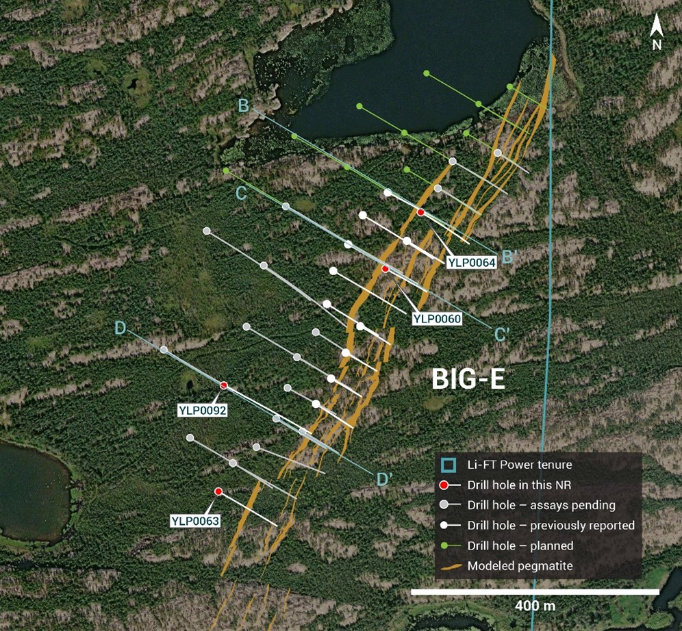 Plan view showing the surface expression of the BIG-East pegmatites with diamond drill hole reported in this press release.