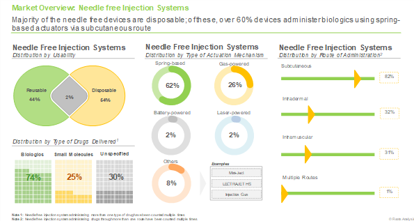 Needlefree Drug Delivery 2