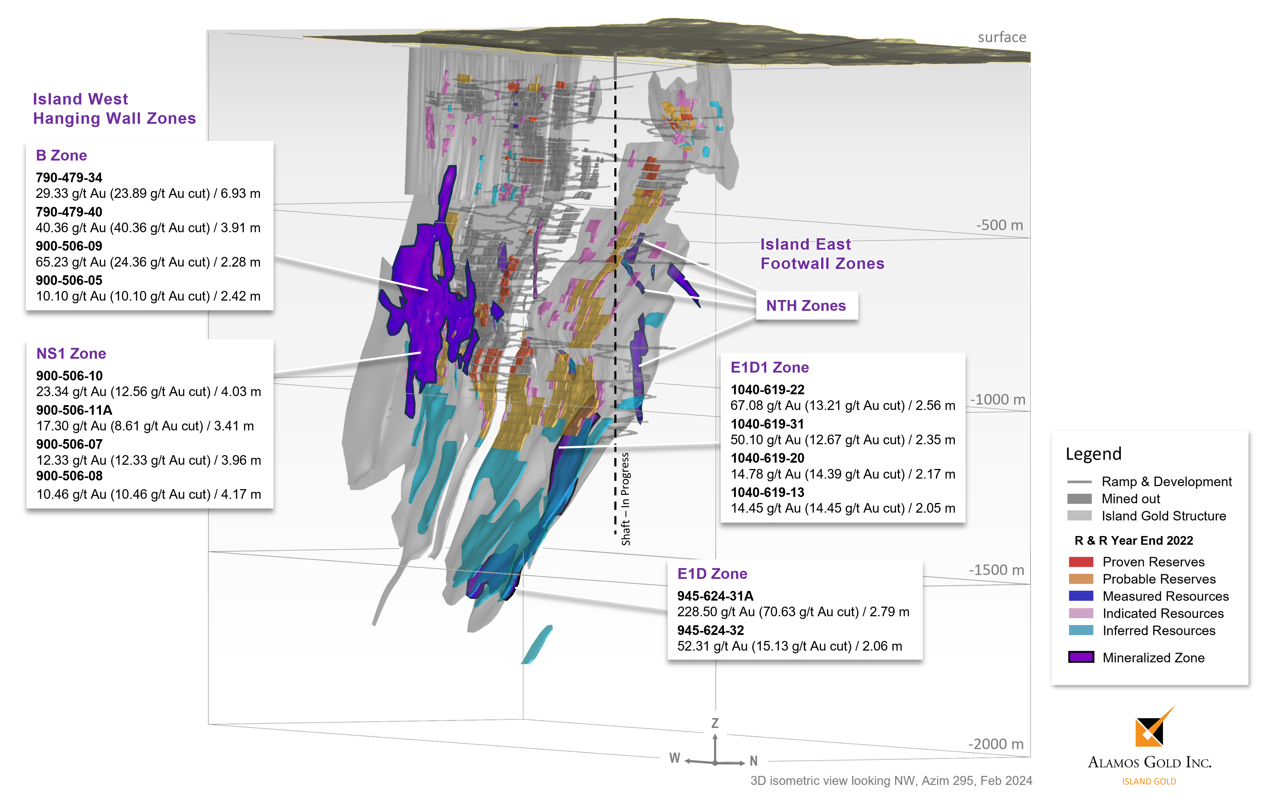 Figure 2 _Island Gold Mine_New Underground Exploration Drilling Highlights, Hanging Wall and Footwall Zones