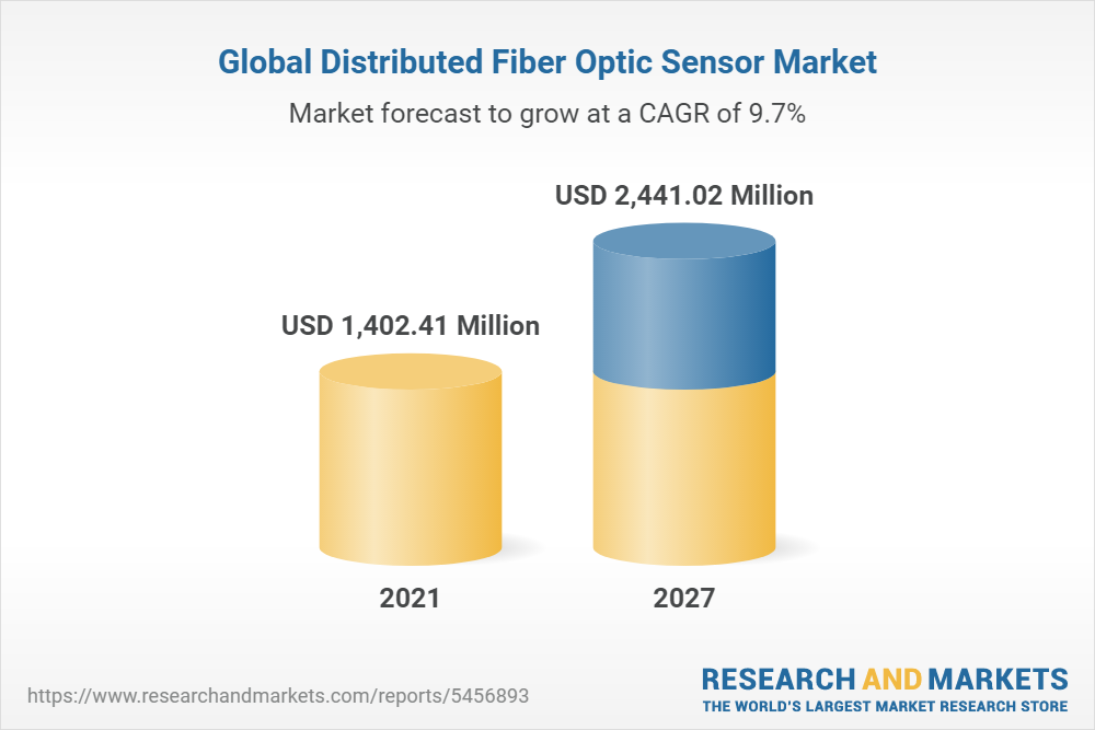 Global Distributed Fiber Optic Sensor Market