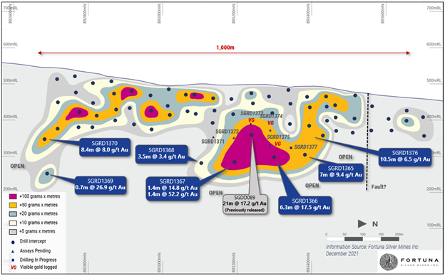 Figure 1: