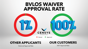 Censys Technologies BVLOS Waiver Approval Rate