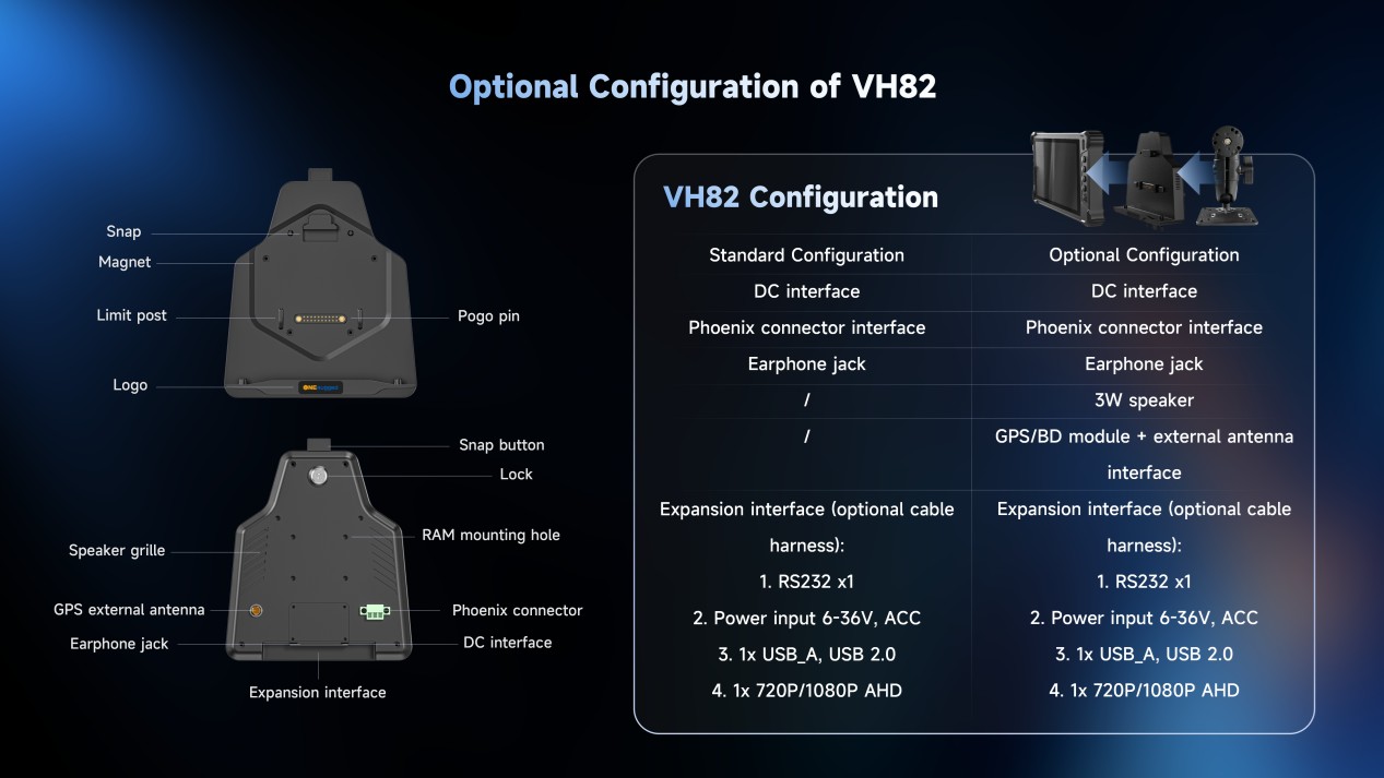Configuration of the vehicle dock 