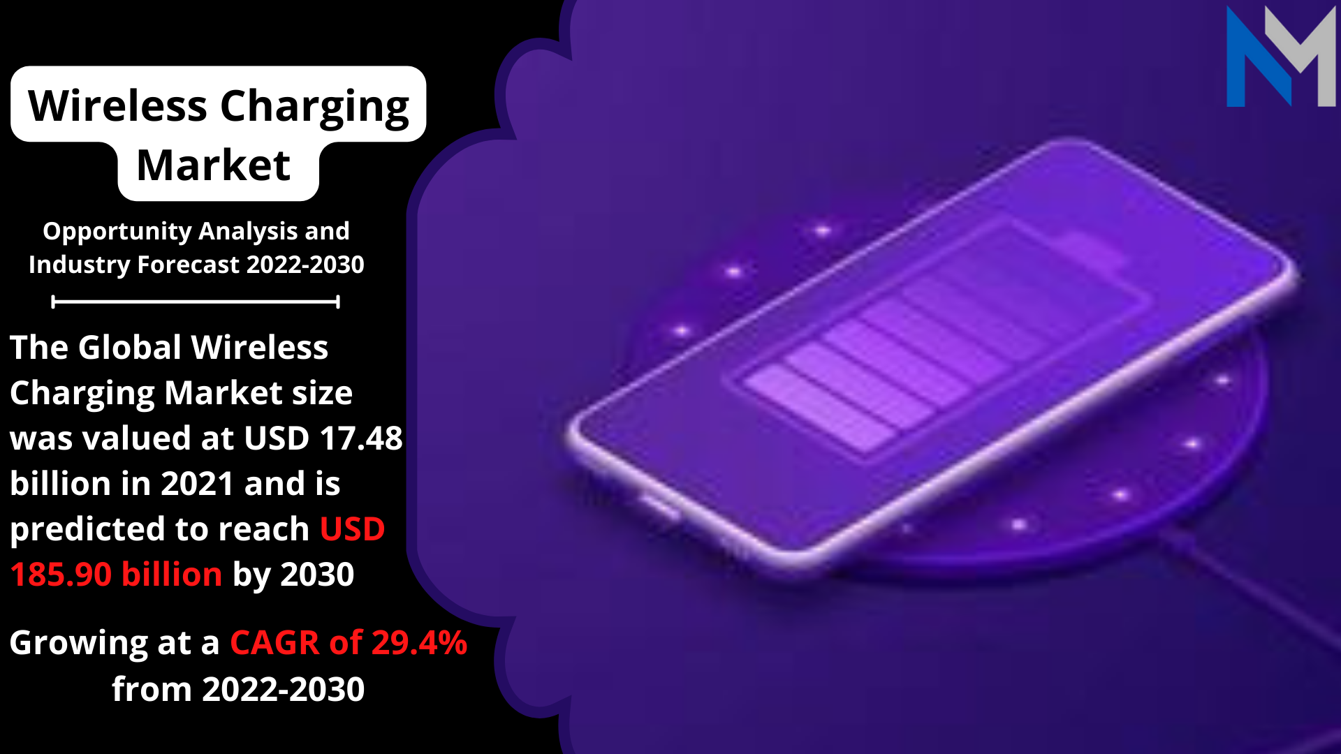 Wireless Charging Market.png