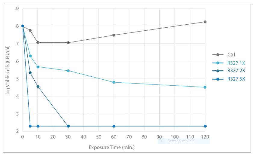 Determination of minimum inhibitory concentration